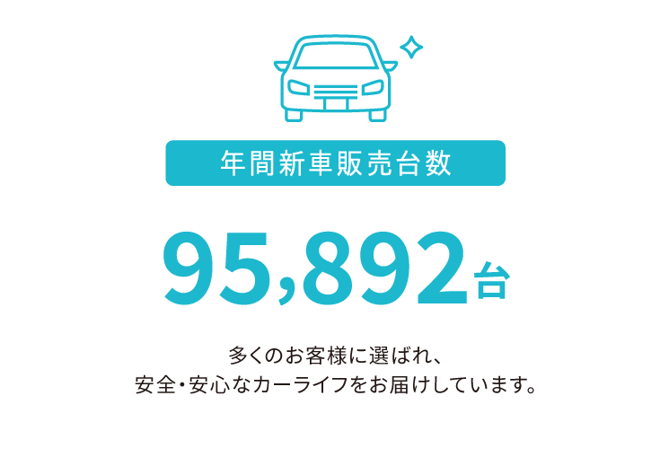 年間新車販売数 95,892台