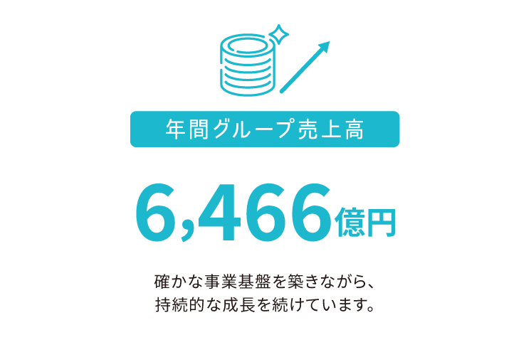 年間グループ売上高 6,466億円